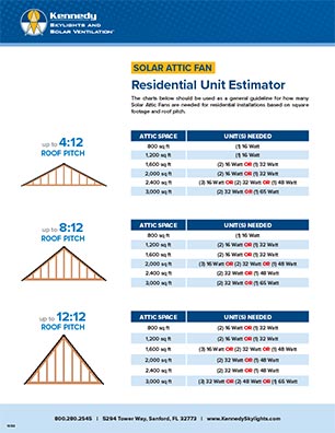 SAF Unit Estimator Thumb