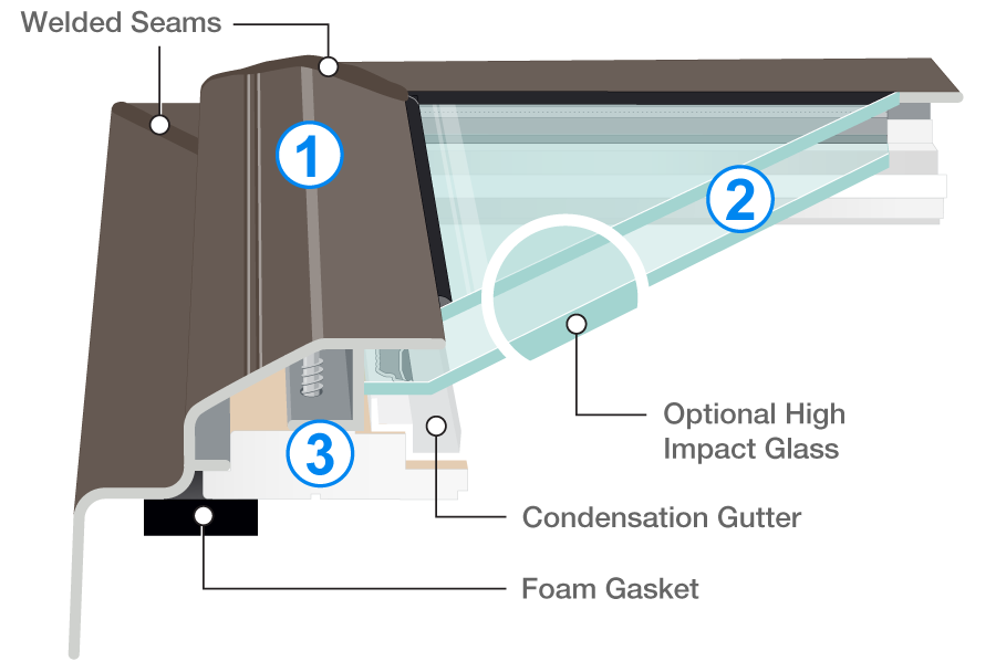 curb mount skylight cutaway illustration