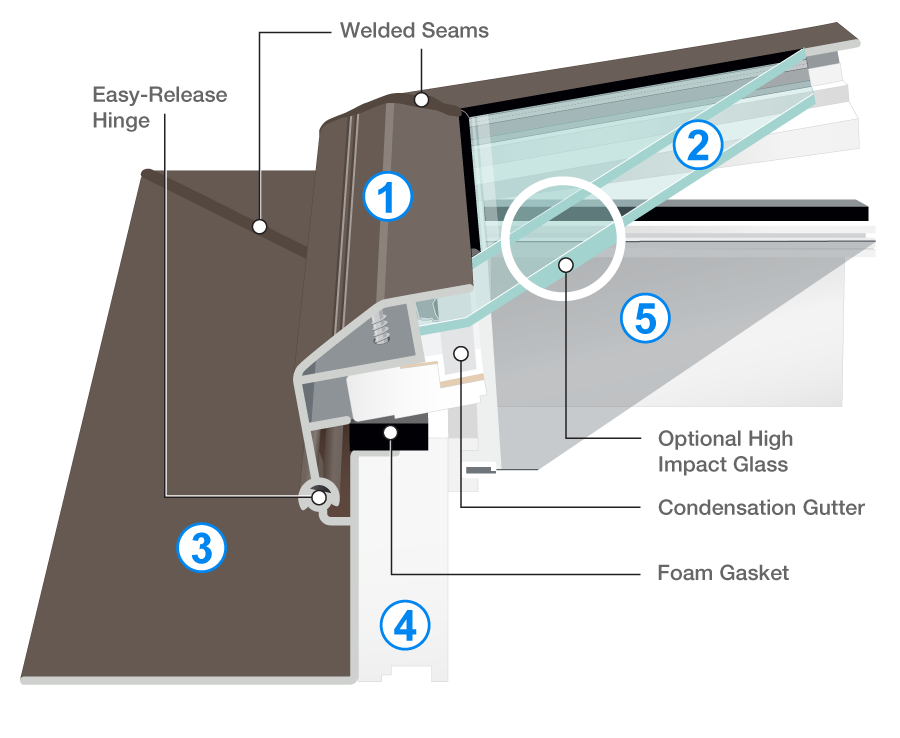 self-flashing deck mount vented skylight cutaway illustration