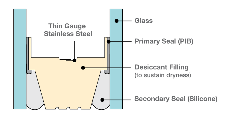 Kennedy patented dual seal system illustration