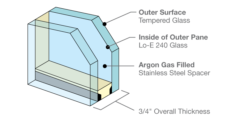 LoE2 skylight glass illustration