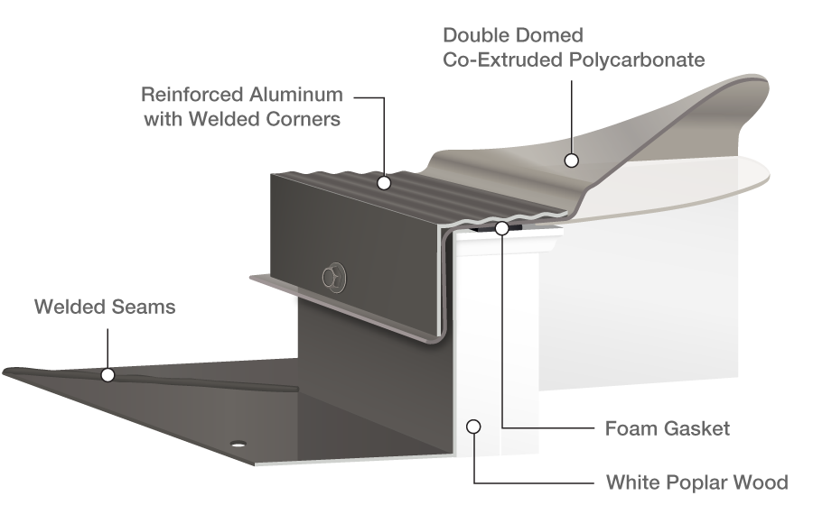 self-flashing hurricane rated aluminum wood polycarbonate skylight cutaway illustration