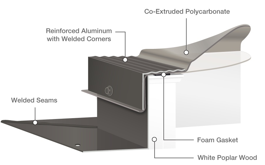 self-flashing hurricane rated aluminum wood polycarbonate skylight cutaway illustration