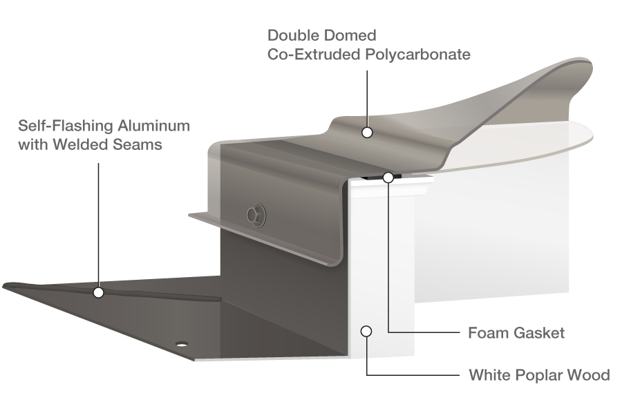 self-flashing aluminum wood polycarbonate skylight cutaway illustration