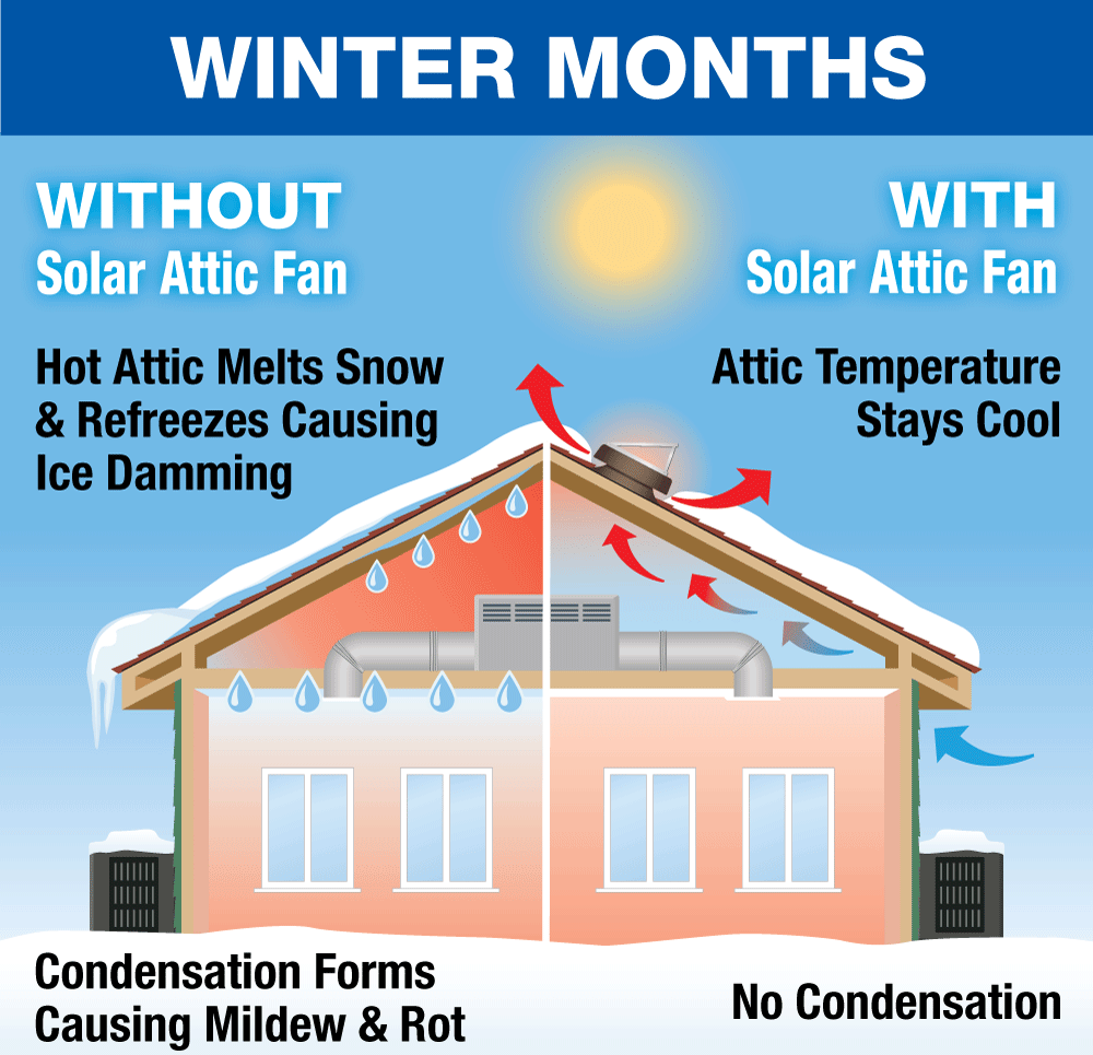 winter benefits of attic venting
