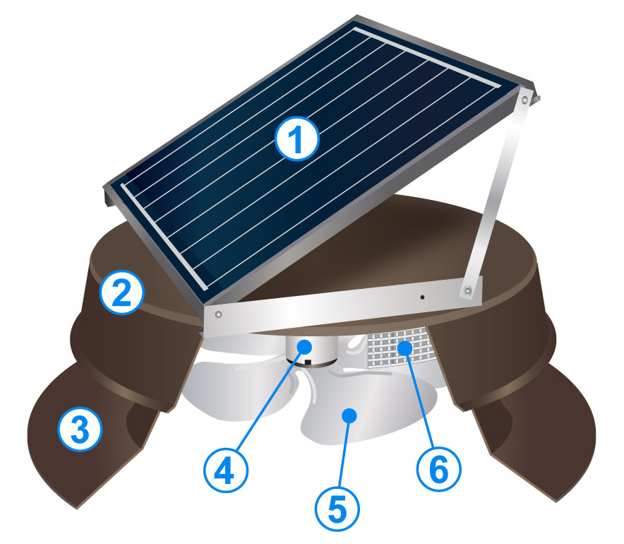 solar attic fan cutaway illustration