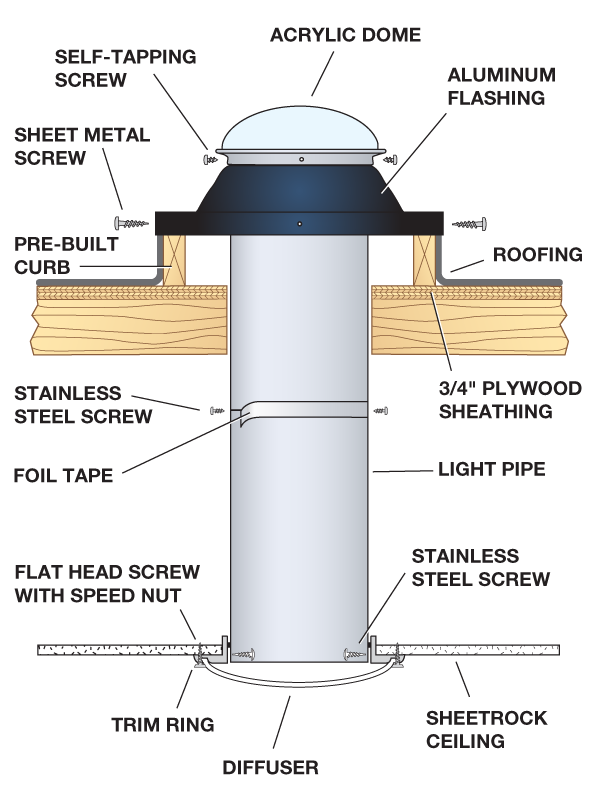 Kennedy Curb Mount Tubular Skylight Skylight Installation Diagram