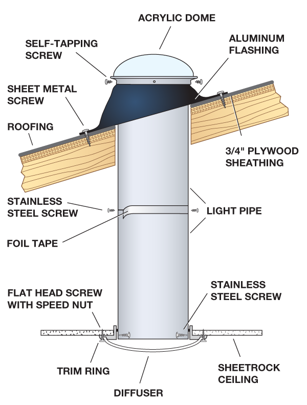 Kennedy Roof Mount Tubular Skylight Installation Diagram