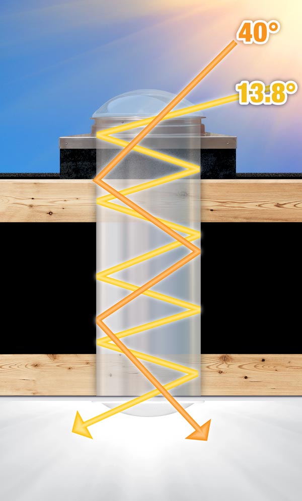 Cross-Section of Light Pipe with Miro-Silver Advantage